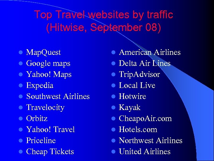 Top Travel websites by traffic (Hitwise, September 08) l l l l l Map.