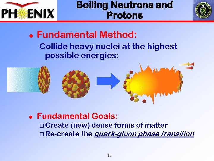Boiling Neutrons and Protons l Fundamental Method: Collide heavy nuclei at the highest possible