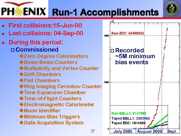Run-1 Accomplishments l l l First collisions: 15 -Jun-00 Last collisions: 04 -Sep-00 During