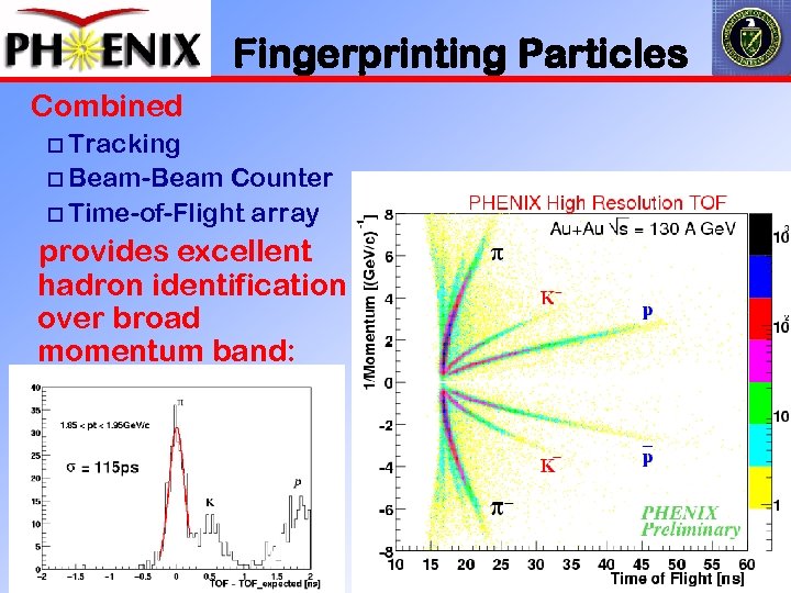 Fingerprinting Particles Combined Tracking Beam-Beam Counter Time-of-Flight array provides excellent hadron identification over broad