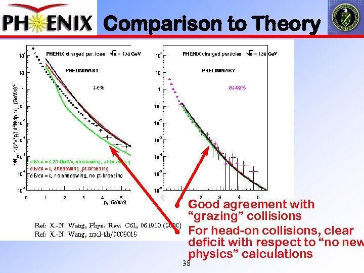 Comparison to Theory l l Good agreement with “grazing” collisions For head-on collisions, clear