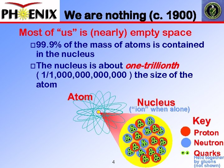 We are nothing (c. 1900) Most of “us” is (nearly) empty space 99. 9%