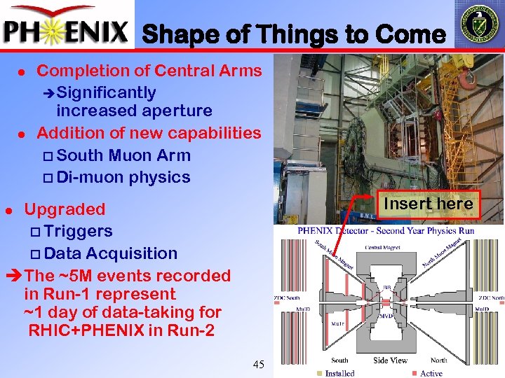 Shape of Things to Come l l Completion of Central Arms èSignificantly increased aperture