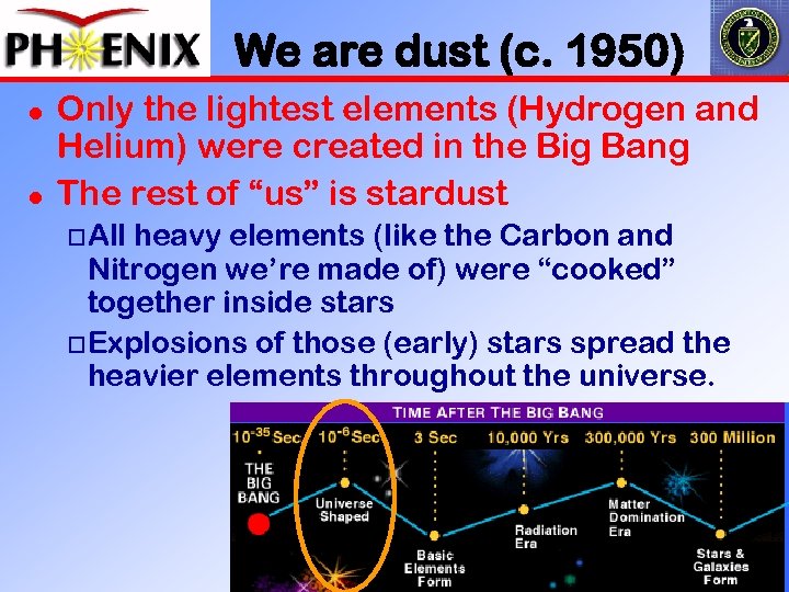 We are dust (c. 1950) l l Only the lightest elements (Hydrogen and Helium)