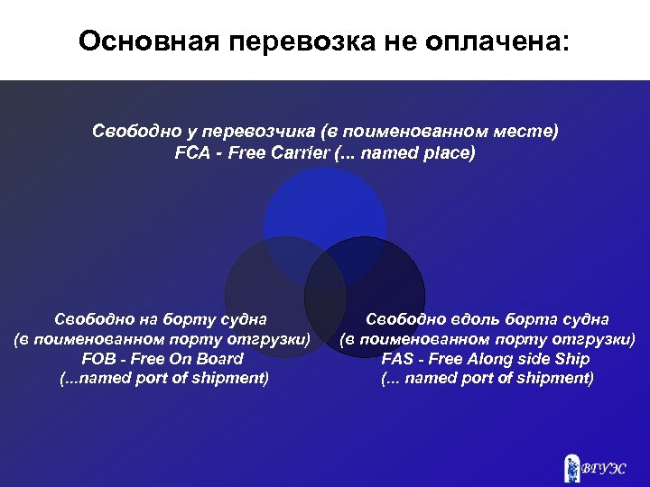 Основная перевозка не оплачена: Свободно у перевозчика (в поименованном месте) FCA Free Carrier (.