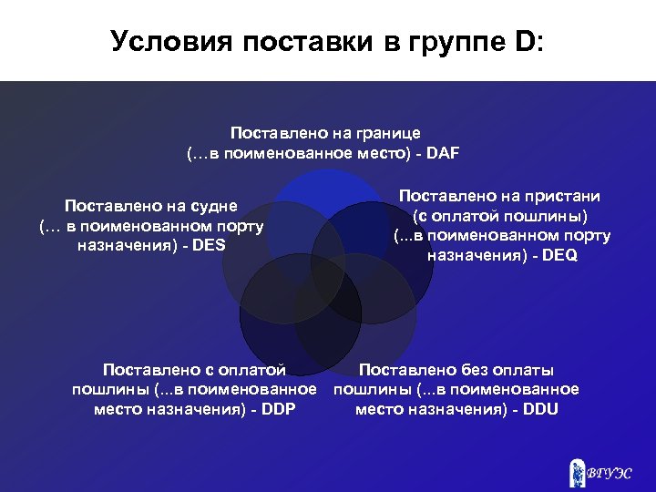 Условия поставки в группе D: Поставлено на границе (…в поименованное место) - DAF Поставлено