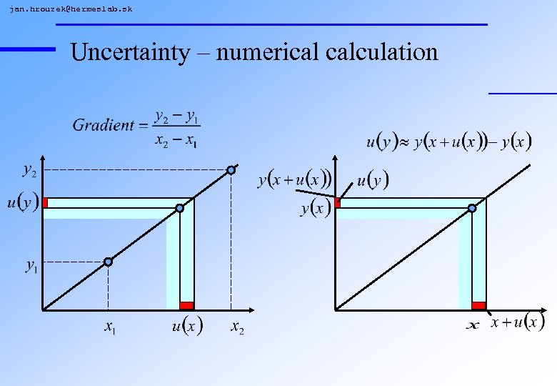 jan. hrouzek@hermeslab. sk Uncertainty – numerical calculation 