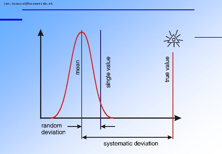 jan. hrouzek@hermeslab. sk 