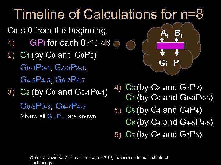 Timeline of Calculations for n=8 C 0 is 0 from the beginning. Ai Bi