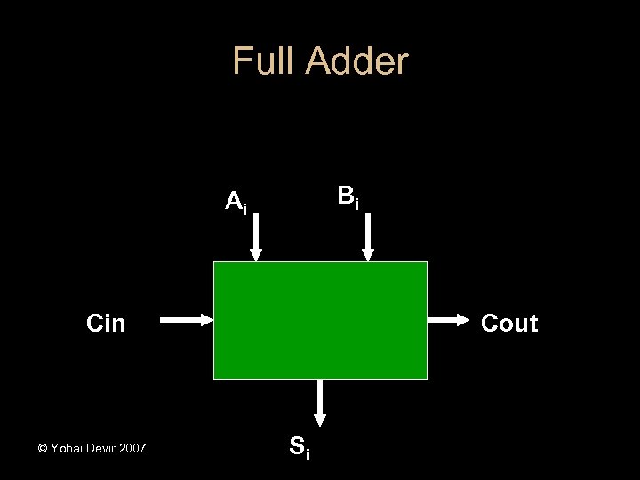 Full Adder Bi Ai Cin © Yohai Devir 2007 Cout Si 