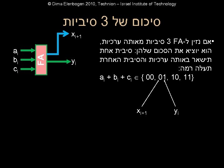  © Dima Elenbogen 2010, Technion – Israel Institute of Technology סיכום של 3