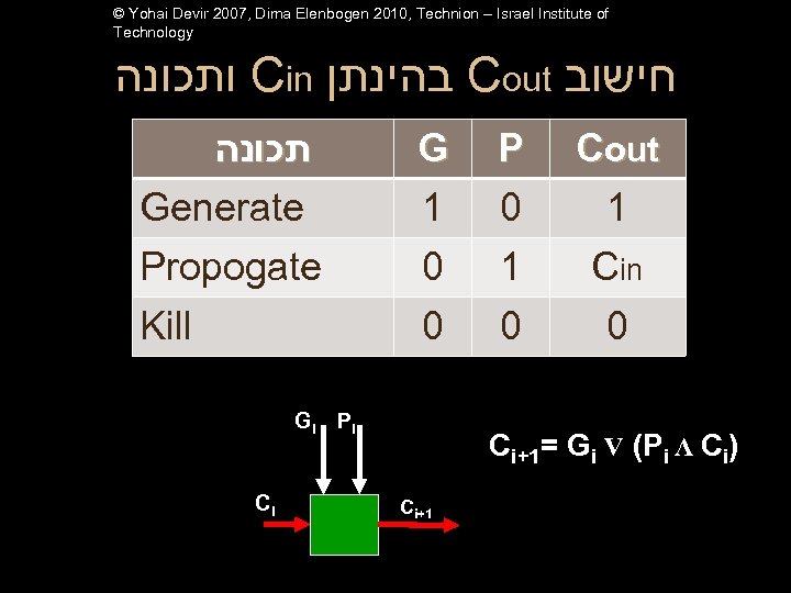 © Yohai Devir 2007, Dima Elenbogen 2010, Technion – Israel Institute of Technology ותכונה