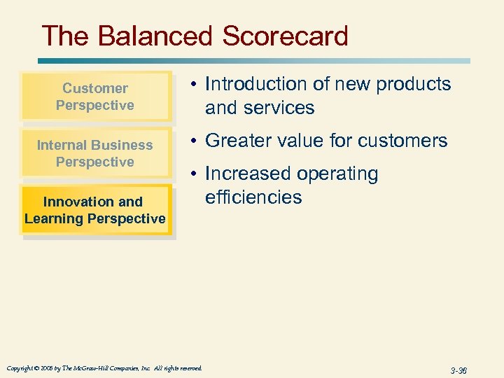The Balanced Scorecard Customer Perspective Internal Business Perspective Innovation and Learning Perspective • Introduction