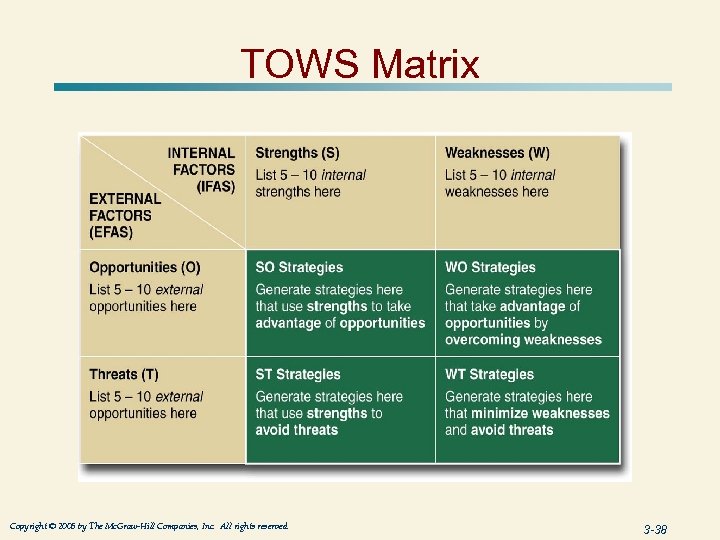 TOWS Matrix Copyright © 2005 by The Mc. Graw-Hill Companies, Inc. All rights reserved.