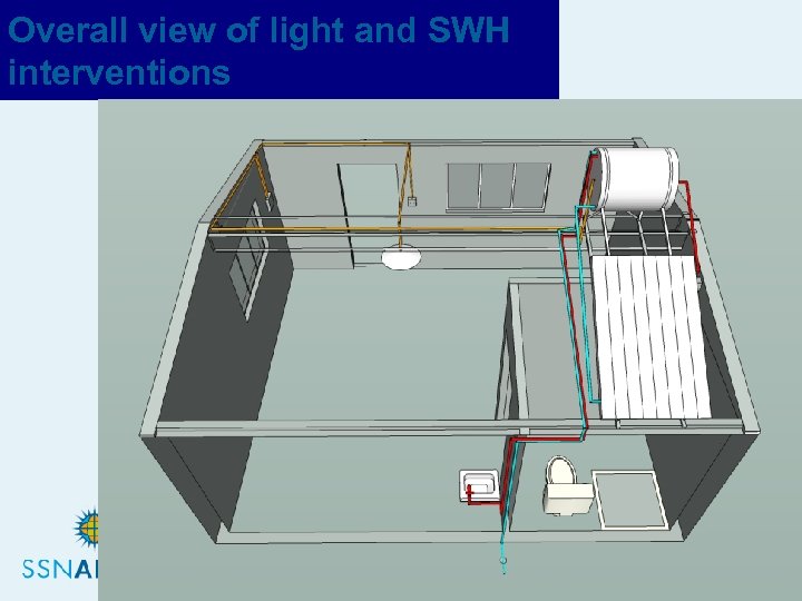 Overall view of light and SWH interventions 7 
