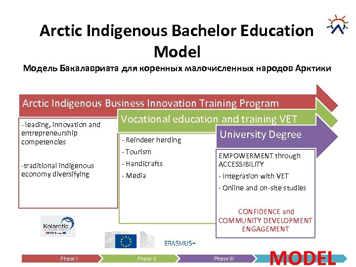 Arctic Indigenous Bachelor Education Model Модель Бакалавриата для коренных малочисленных народов Арктики Arctic Indigenous