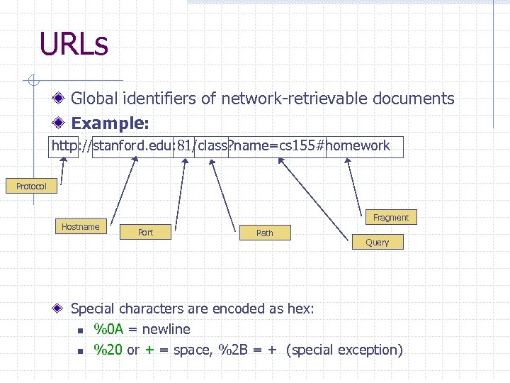 URLs Global identifiers of network-retrievable documents Example: http: //stanford. edu: 81/class? name=cs 155#homework Protocol