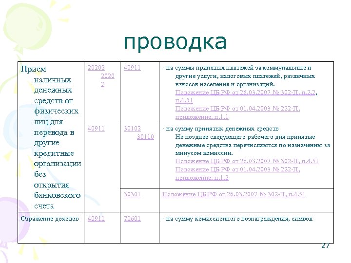 проводка Прием наличных денежных средств от физических лиц для перевода в другие кредитные организации