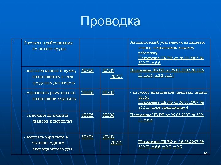 Заработная плата из кассы. ДТ 70606 кт 60305. Проводка расчёт с работниками. Счет 70606. Расходы на оплату труда проводка.