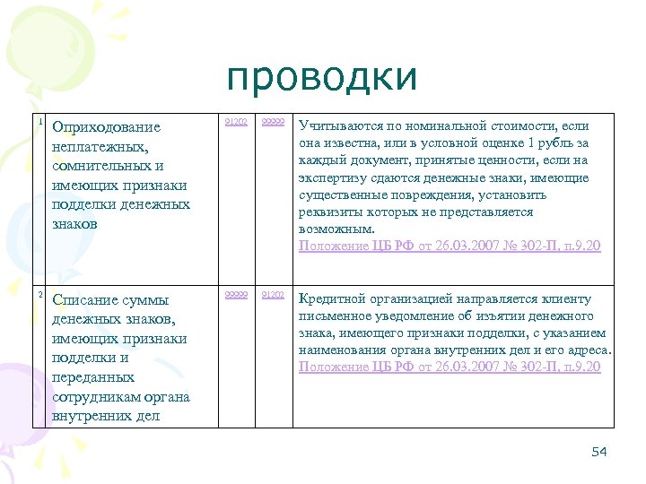 проводки 1 Оприходование неплатежных, сомнительных и имеющих признаки подделки денежных знаков 91202 99999 Учитываются