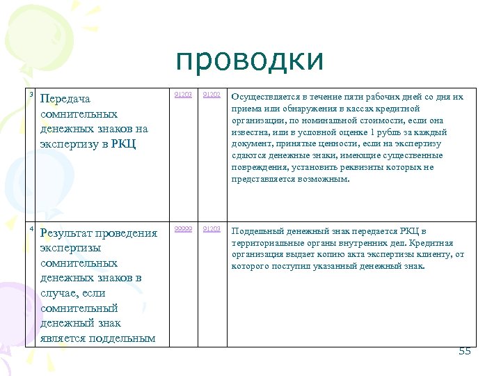 Проведения экспертизы денежных знаков. Экспертиза сомнительных денежных знаков. Передача на экспертизу сомнительных денежных знаков. Проводки РКЦ. Проводки о приеме на экспертизу сомнительных денежных знаков.