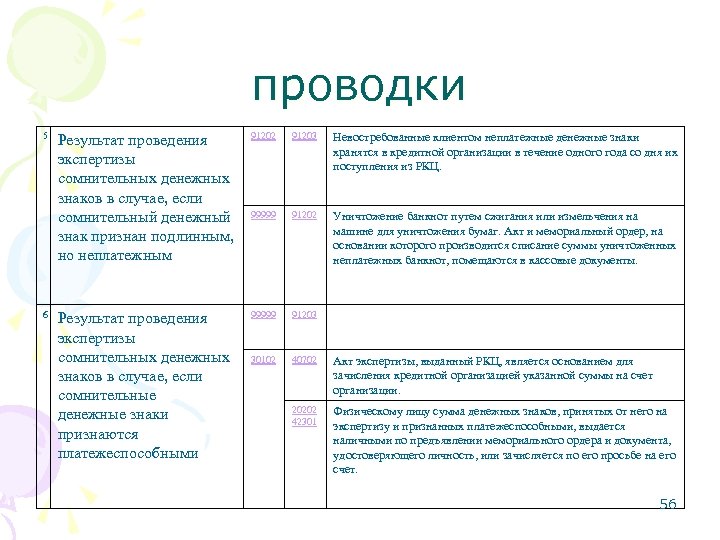 Справка о приеме на экспертизу сомнительных денежных знаков образец заполнения