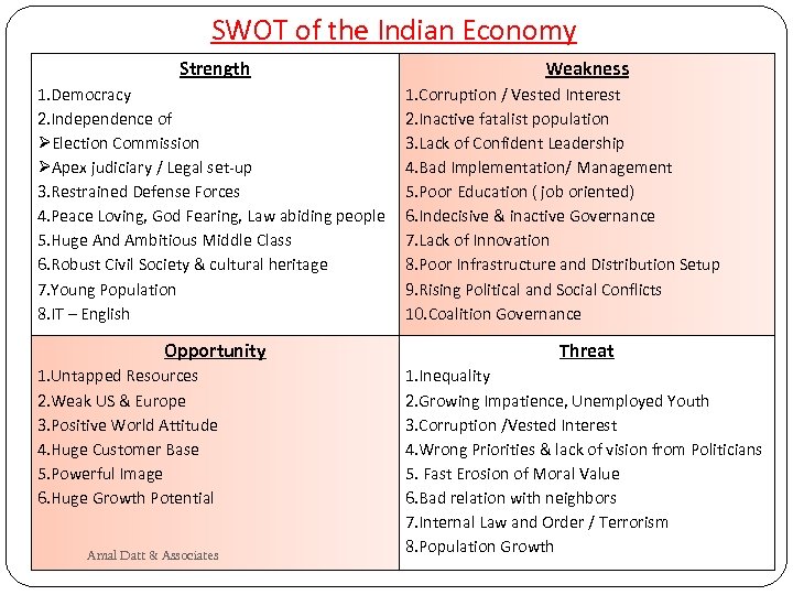 SWOT of the Indian Economy Strength 1. Democracy 2. Independence of ØElection Commission ØApex