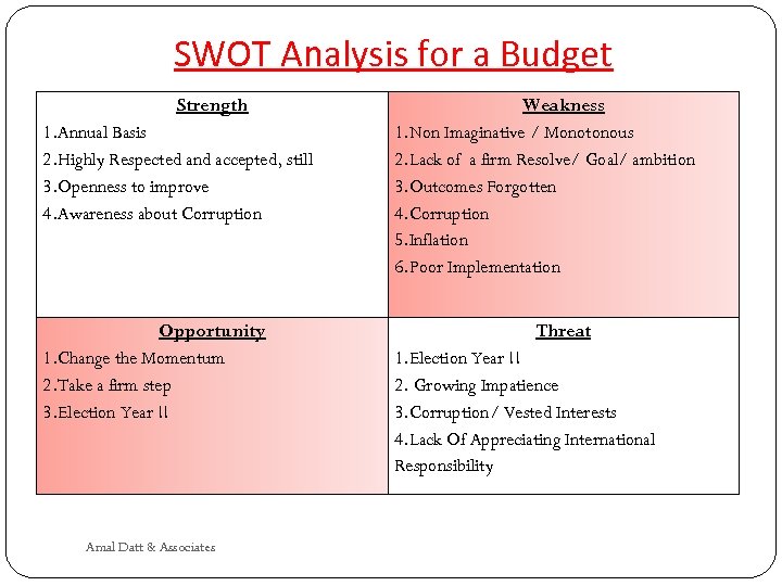 SWOT Analysis for a Budget Strength 1. Annual Basis 2. Highly Respected and accepted,