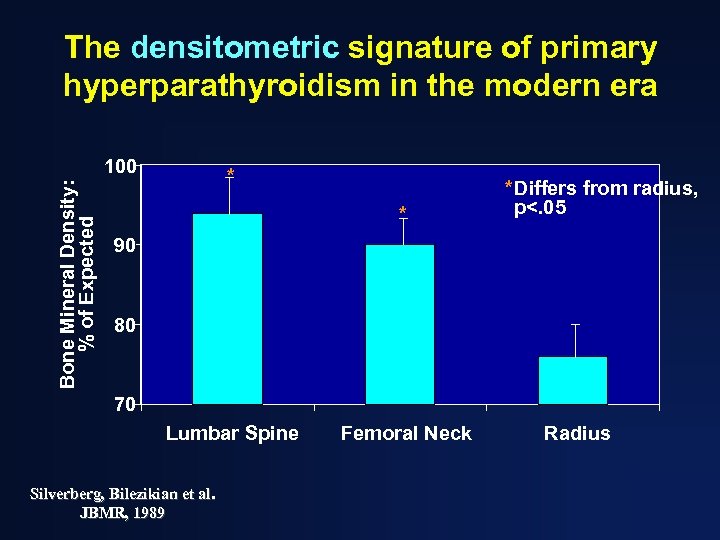 The densitometric signature of primary hyperparathyroidism in the modern era Bone Mineral Density: %