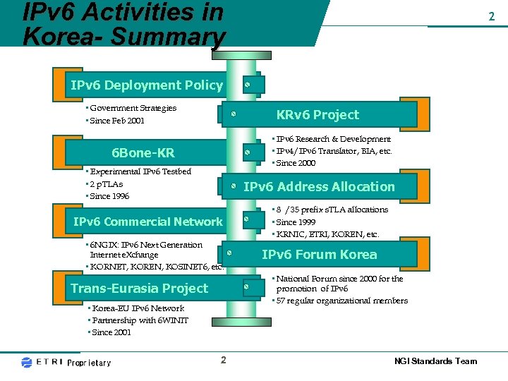 IPv 6 Activities in Korea- Summary 2 IPv 6 Deployment Policy • Government Strategies