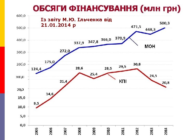 Із звіту М. Ю. Ільченка від 21. 01. 2014 р 