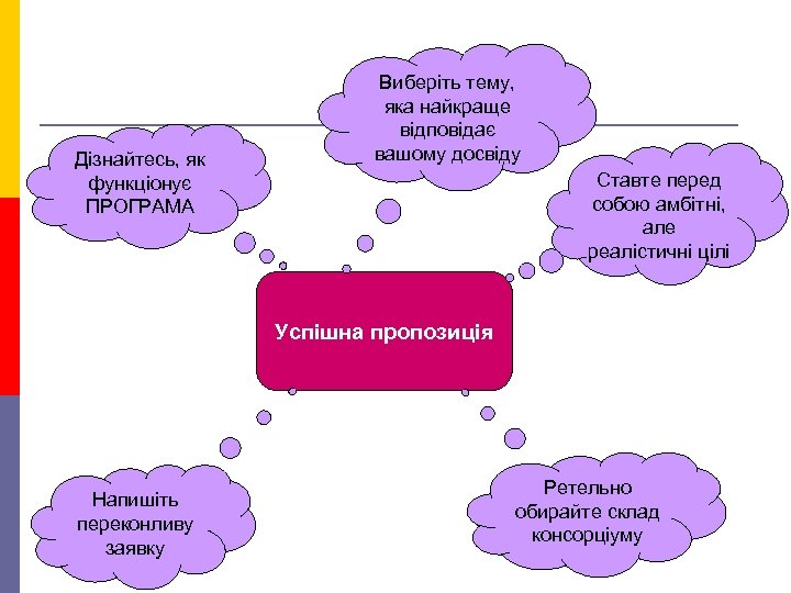 Дізнайтесь, як функціонує ПРОГРАМА Виберіть тему, яка найкраще відповідає вашому досвіду Ставте перед собою