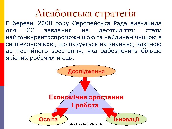 Лісабонська стратегія В березні 2000 року Європейська Рада визначила для ЄС завдання на десятиліття: