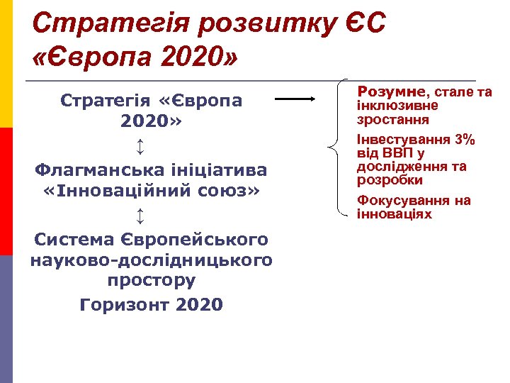 Стратегія розвитку ЄС «Європа 2020» • Стратегія «Європа 2020» ↕ • Флагманська ініціатива «Інноваційний