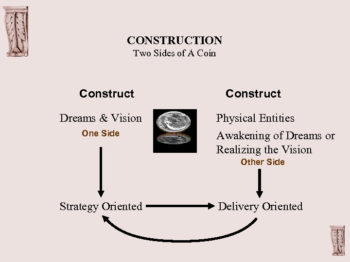 CONSTRUCTION Two Sides of A Coin Construct Dreams & Vision One Side Construct Physical