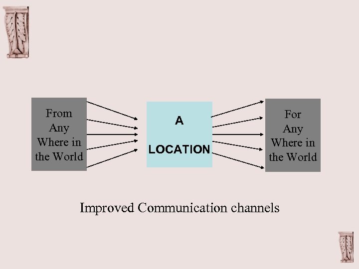 From Any Where in the World A LOCATION For Any Where in the World