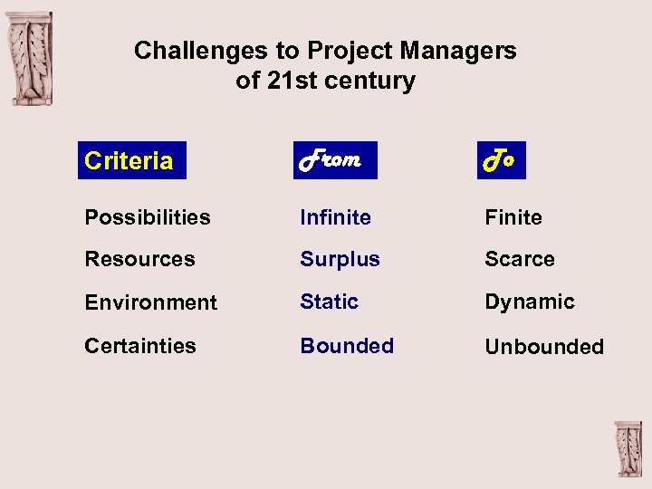 Challenges to Project Managers of 21 st century Criteria From To Possibilities Infinite Finite