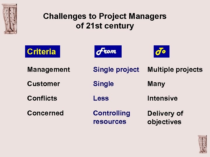Challenges to Project Managers of 21 st century Criteria From To Management Single project