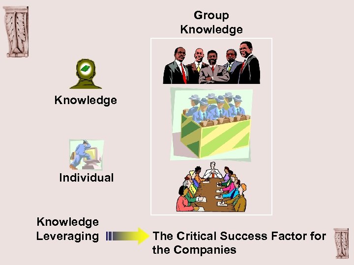 Group Knowledge Individual Knowledge Leveraging The Critical Success Factor for the Companies 
