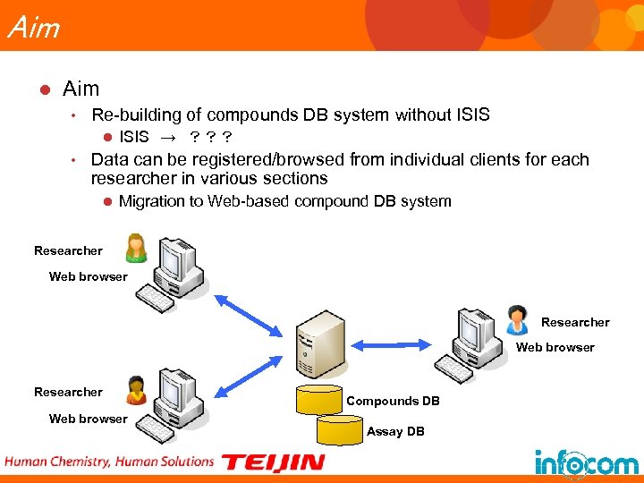 Aim l Aim • Re-building of compounds DB system without ISIS l • ISIS　→　？？？