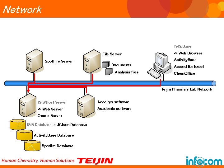 Network ISIS/Base File Server Spot. Fire Server -> Web Browser Activity. Base Documents Analysis