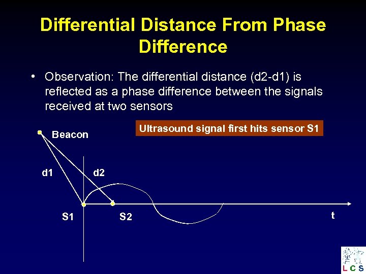 Differential Distance From Phase Difference • Observation: The differential distance (d 2 -d 1)