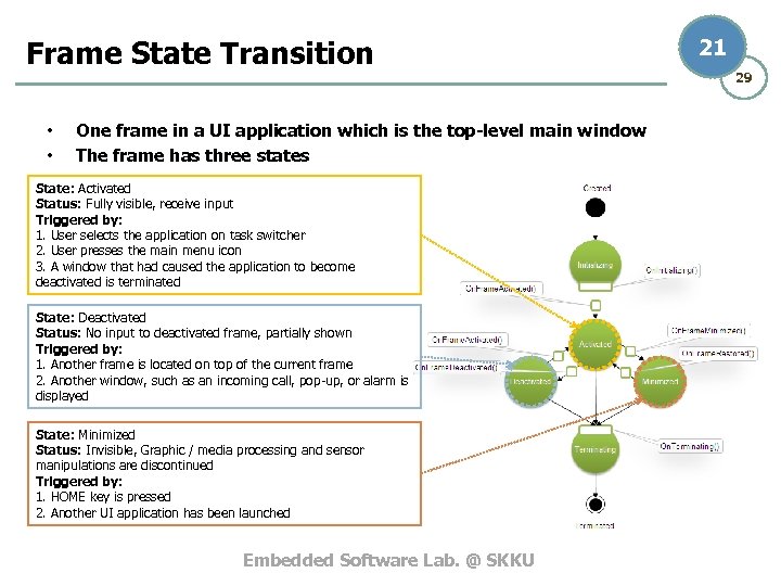 Frame State Transition • • One frame in a UI application which is the