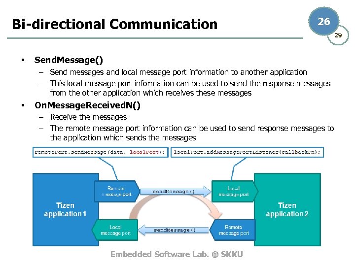 Bi-directional Communication • 26 29 Send. Message() – Send messages and local message port