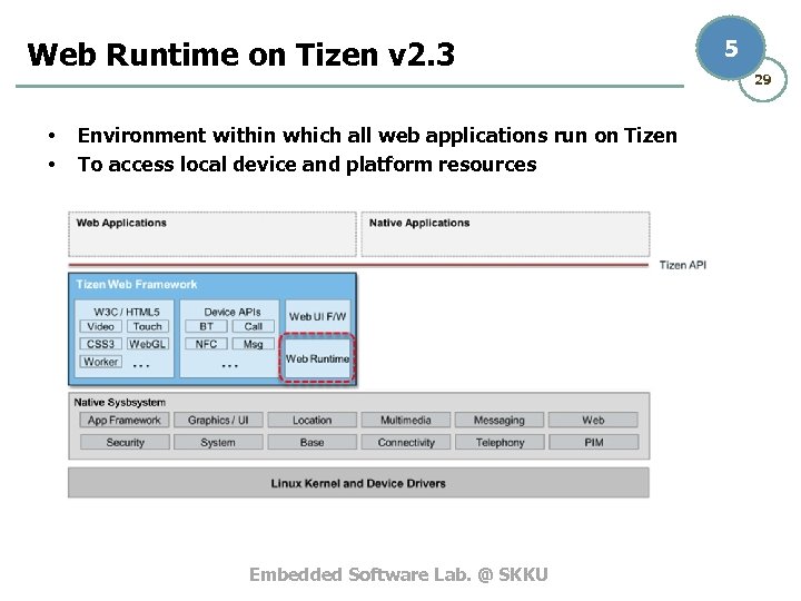 Web Runtime on Tizen v 2. 3 • • Environment within which all web