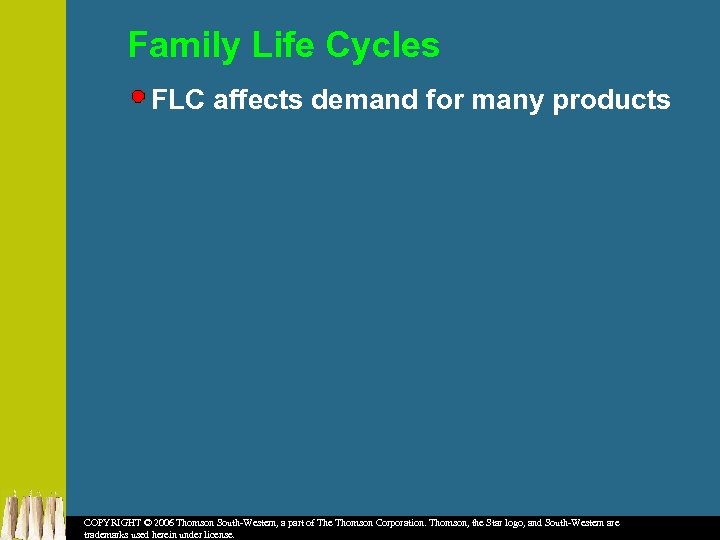 Family Life Cycles FLC affects demand for many products COPYRIGHT © 2006 Thomson South-Western,