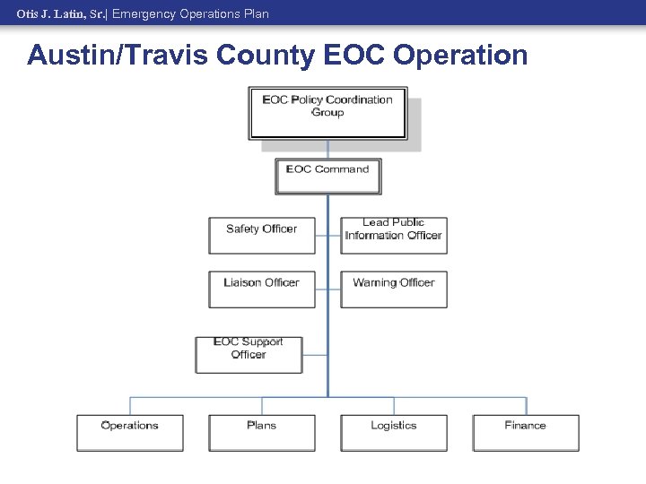 Otis J. Latin, Sr. | Emergency Operations Plan Austin/Travis County EOC Operation 