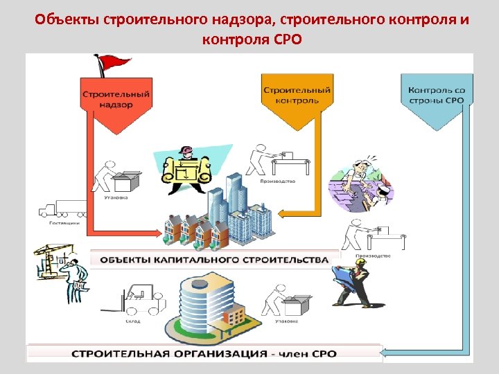 Положение о системе контроля качества выполняемых работ образец сро