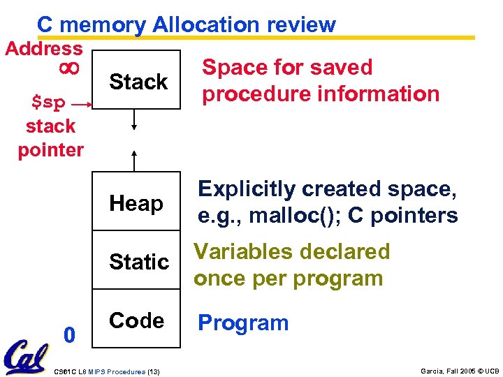 C memory Allocation review Address ¥ Heap 0 Explicitly created space, e. g. ,