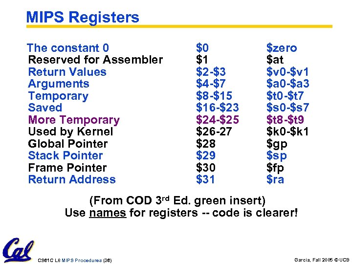 MIPS Registers The constant 0 Reserved for Assembler Return Values Arguments Temporary Saved More